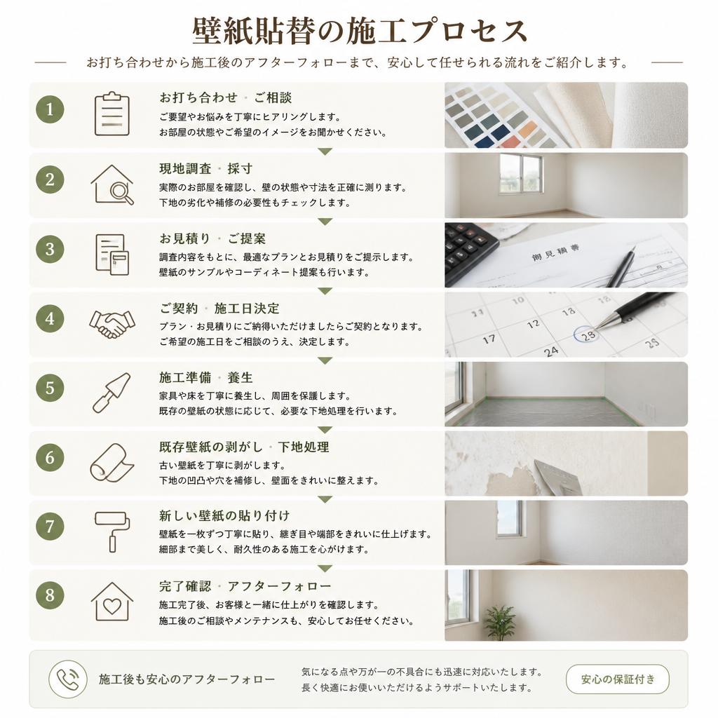 3. 壁紙貼替の手順：スムーズな施工プロセス